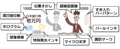 図：日本のお札の偽造防止技術