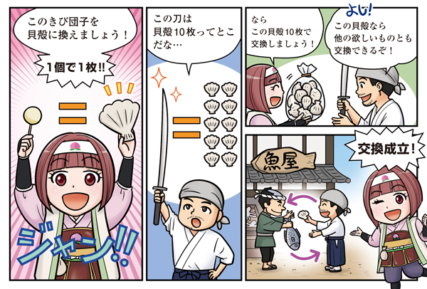 交換の手段