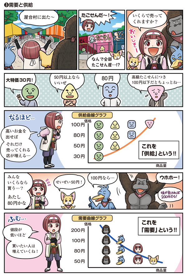曲線