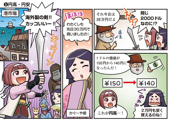 円高