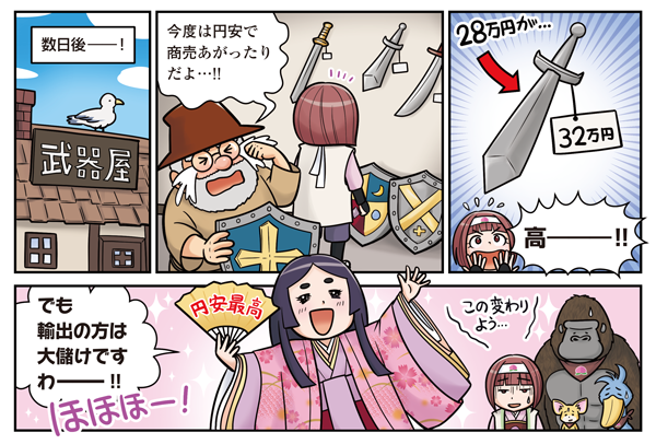 円安・ドル高