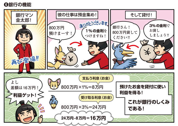 利息