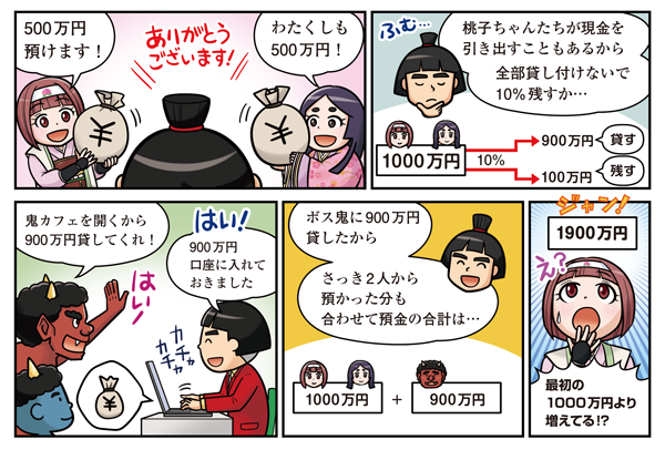 準備預金