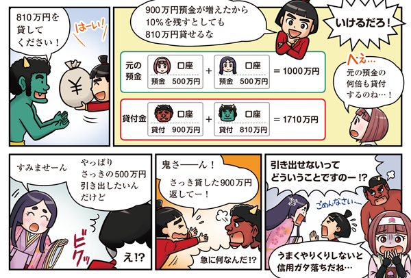 口座預金