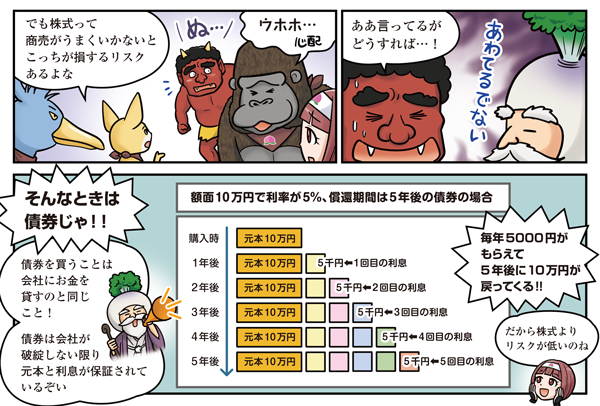 準備預金