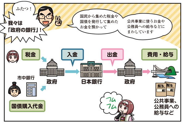 政府の委託