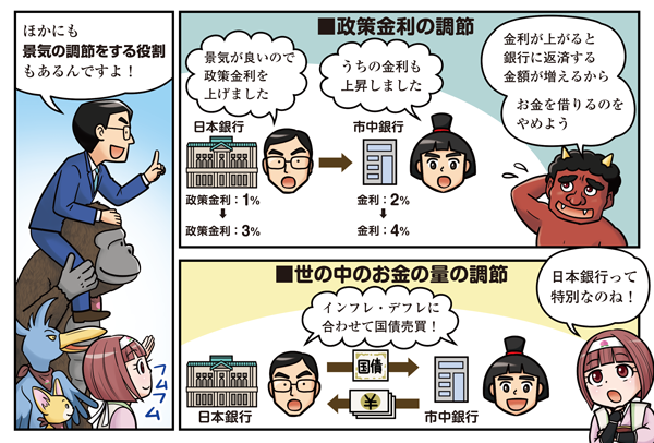 公定歩合