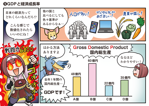 国内総生産