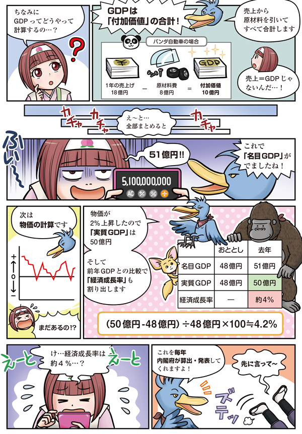 付加価値の式