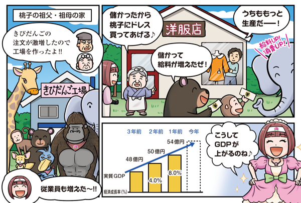 パンダ自動車