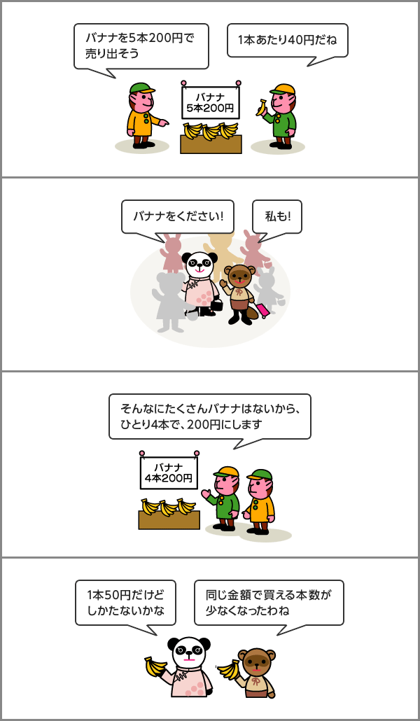 インフレ