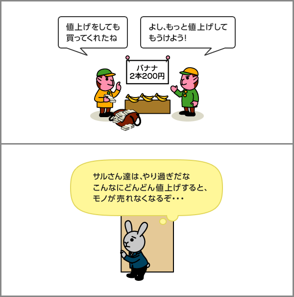 インフレの原因