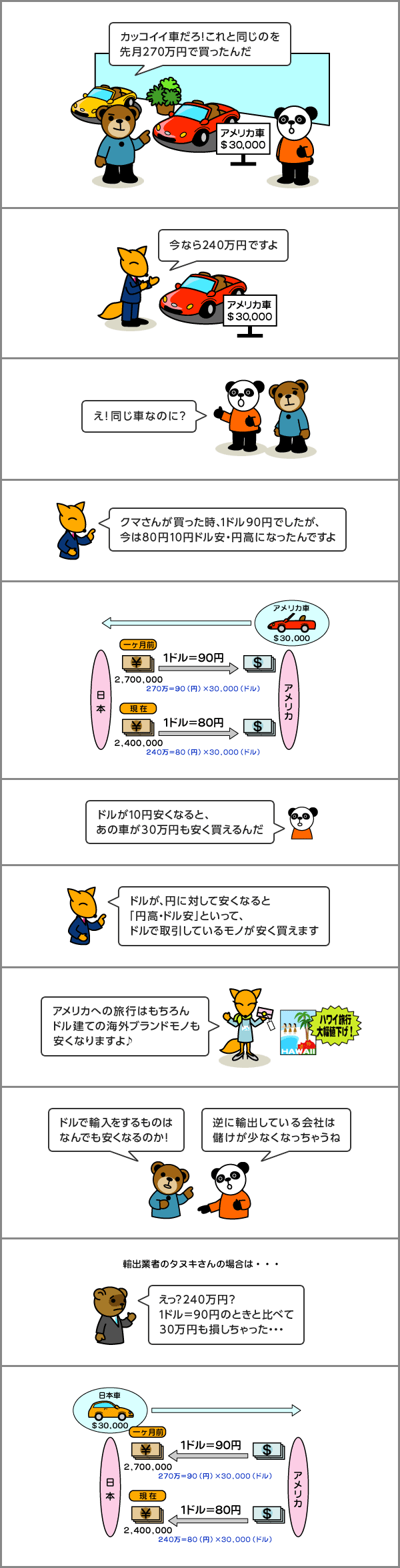 円高