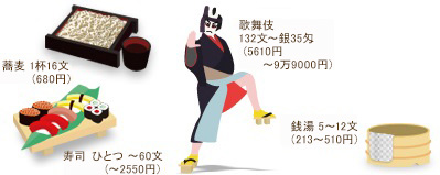 換算